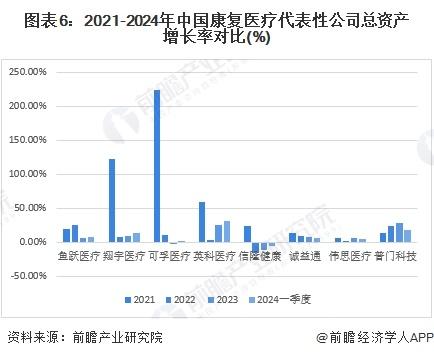 【行业深度】洞察2024：中国康复医疗器材行业竞争格局及代表性企业分析（附代表性企业对比分析、企业优势分析等）