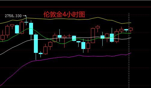 黄金，已被逼至悬崖！