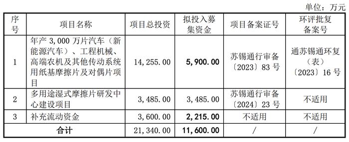 4家IPO三天后上会，各家企业资质如何？前期各有忧心事