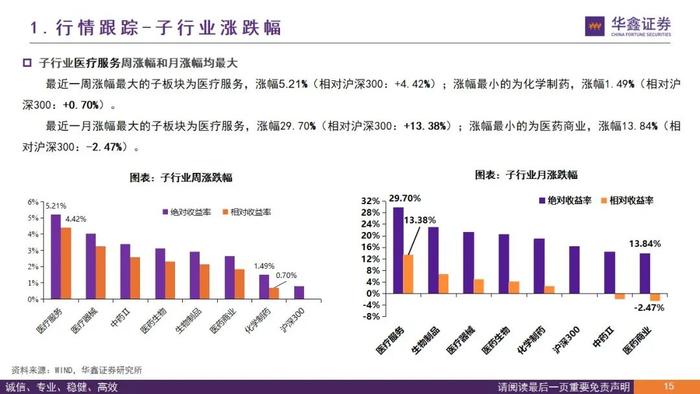 【华鑫医药|行业周报】医保谈判进行中，关注政策趋势变化