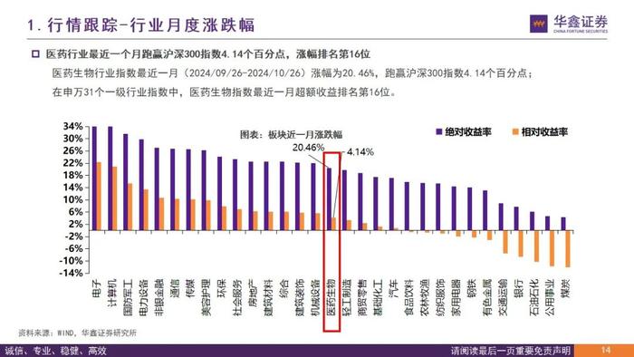 【华鑫医药|行业周报】医保谈判进行中，关注政策趋势变化