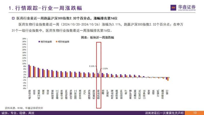 【华鑫医药|行业周报】医保谈判进行中，关注政策趋势变化