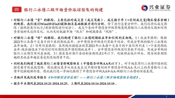 【兴证固收.信用】成交量热度小幅回落，收益率和利差整体调整——银行二永债周度跟踪（2024.10.21-2024.10.25）