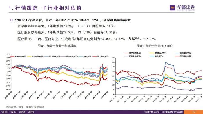 【华鑫医药|行业周报】医保谈判进行中，关注政策趋势变化