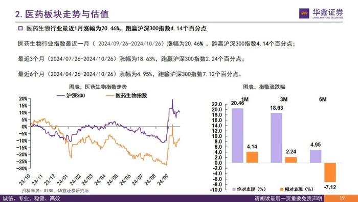 【华鑫医药|行业周报】医保谈判进行中，关注政策趋势变化