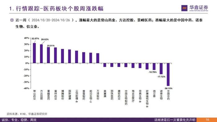 【华鑫医药|行业周报】医保谈判进行中，关注政策趋势变化