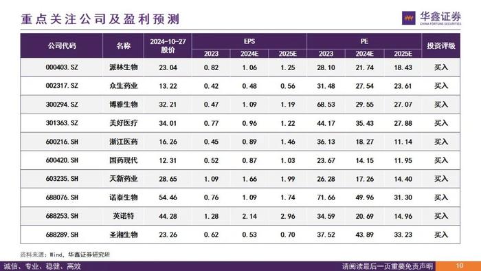 【华鑫医药|行业周报】医保谈判进行中，关注政策趋势变化