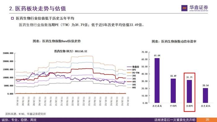 【华鑫医药|行业周报】医保谈判进行中，关注政策趋势变化