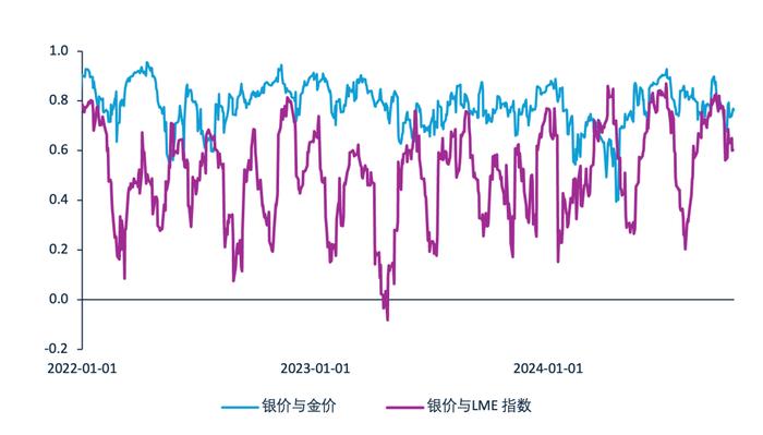 [周报]未来几月间金/银价格比率预计保持在80:1-85:1区间内