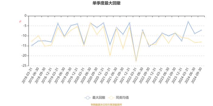 鹏华先进制造股票：2024年第三季度利润3349.09万元 净值增长率14.91%