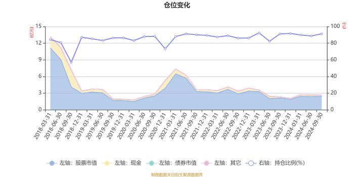 鹏华先进制造股票：2024年第三季度利润3349.09万元 净值增长率14.91%