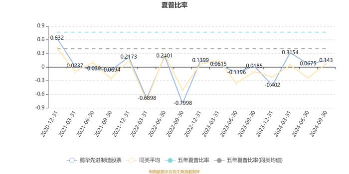 鹏华先进制造股票：2024年第三季度利润3349.09万元 净值增长率14.91%