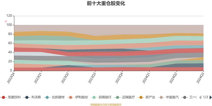 鹏华先进制造股票：2024年第三季度利润3349.09万元 净值增长率14.91%