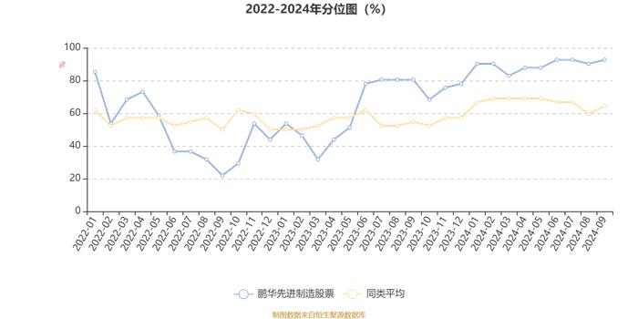 鹏华先进制造股票：2024年第三季度利润3349.09万元 净值增长率14.91%