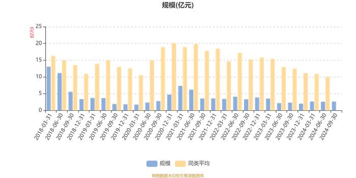 鹏华先进制造股票：2024年第三季度利润3349.09万元 净值增长率14.91%