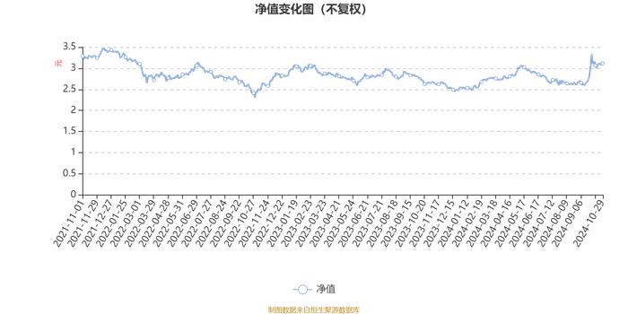 鹏华先进制造股票：2024年第三季度利润3349.09万元 净值增长率14.91%