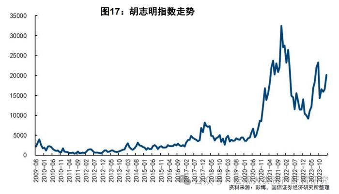 【国信策略·合集】海外镜鉴系列（第二季）