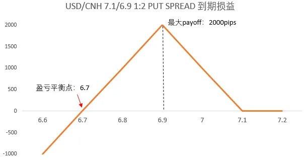 再破7.15：大选警报前奏