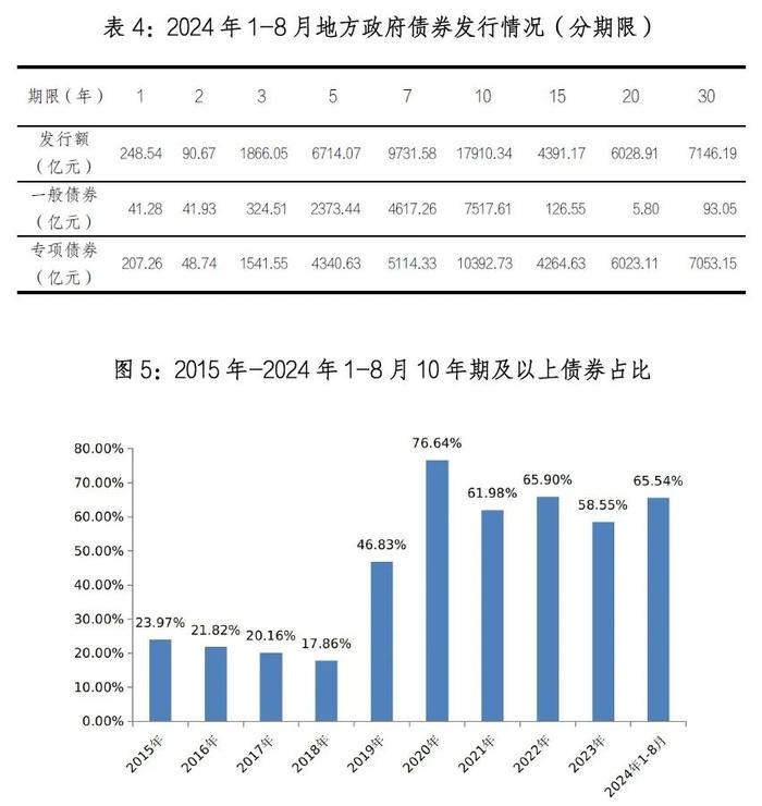 地方政府债券市场报告（2024年8月）