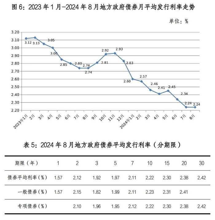 地方政府债券市场报告（2024年8月）