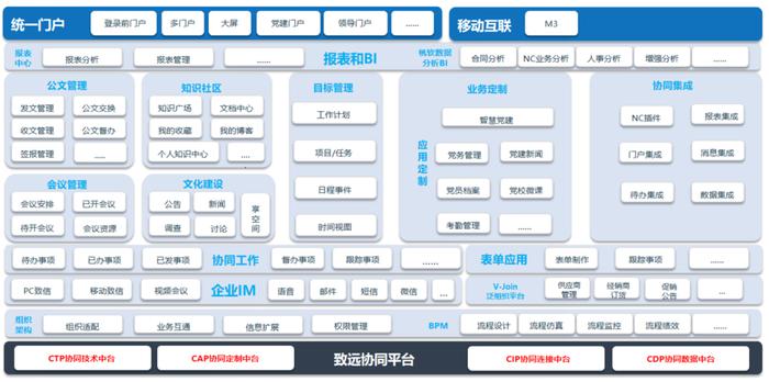 省属国资实践 | 贵州磷化：集团智慧协同管理平台