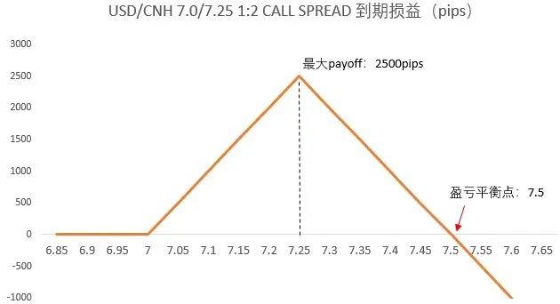 再破7.15：大选警报前奏