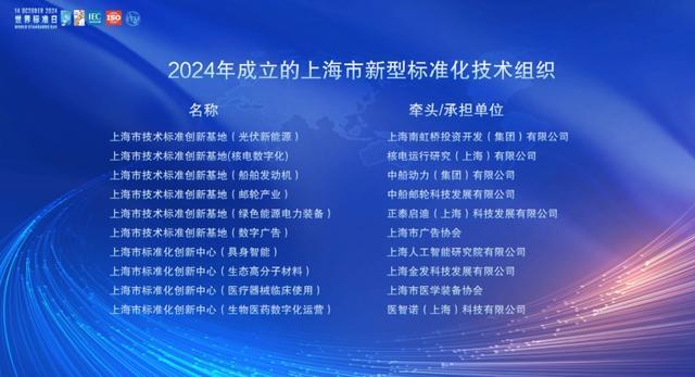 上海市2024年“世界标准日”主题活动今日举行