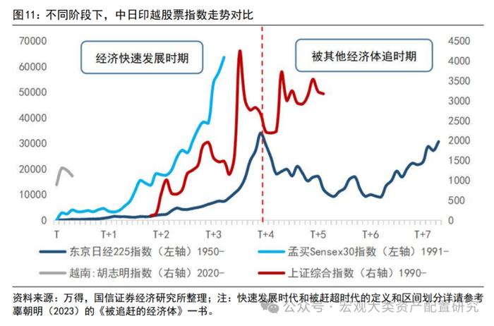 【国信策略·合集】海外镜鉴系列（第二季）