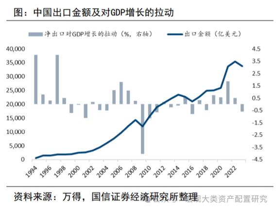 【国信策略·合集】海外镜鉴系列（第二季）