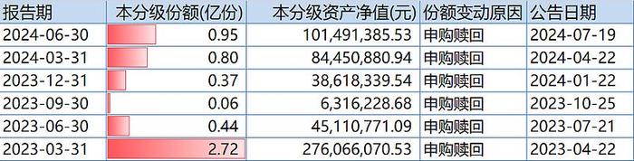 为什么债券 ETF 大幅跑输其链接基金ETF投资咖啡馆第9期