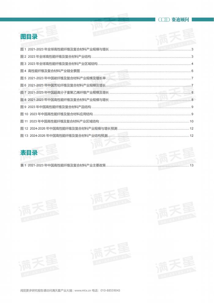 年报｜2023-2024年中国高性能纤维及复合材料产业发展研究年度报告