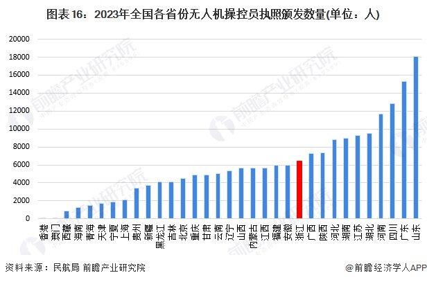 浙江小县城低空经济蓄势“高飞”！11个低空经济项目签约落地德清县，总投资30亿元【附低空经济产业招商工作建议】