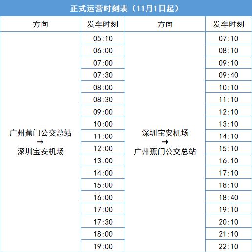 20分钟互达！深圳⇄广州（南沙）跨市公交攻略来了→