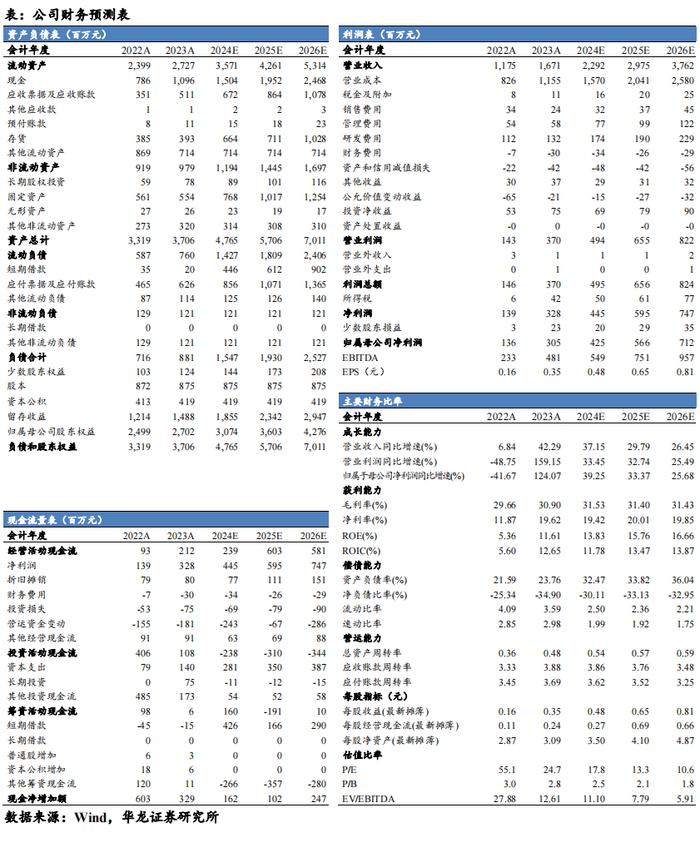 【华龙汽车】云意电气（300304.SZ）2024年三季报点评报告：市场拓展下营收&业绩双增，经营性现金流同比大幅改善