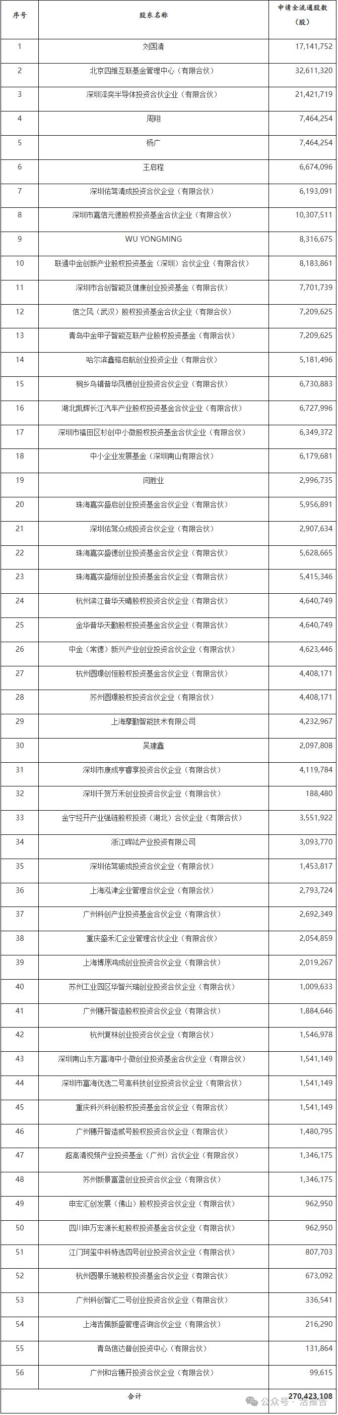 自动驾驶公司「佑驾创新」通过境外上市备案，营收、毛利大幅增长