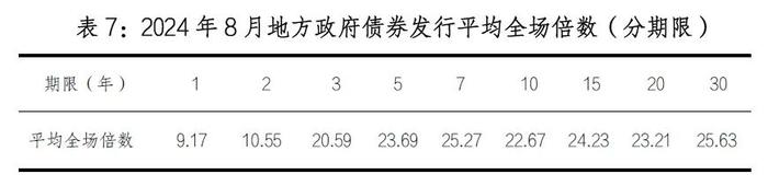 地方政府债券市场报告（2024年8月）