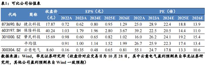 【华龙汽车】云意电气（300304.SZ）2024年三季报点评报告：市场拓展下营收&业绩双增，经营性现金流同比大幅改善