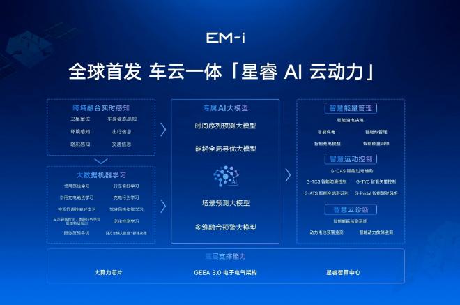 续航达2390.5km 吉利发布雷神EM-i超级电混