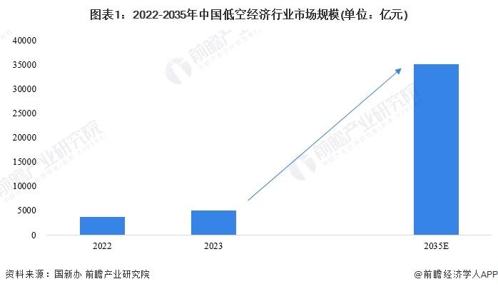 浙江小县城低空经济蓄势“高飞”！11个低空经济项目签约落地德清县，总投资30亿元【附低空经济产业招商工作建议】