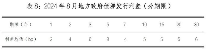 地方政府债券市场报告（2024年8月）