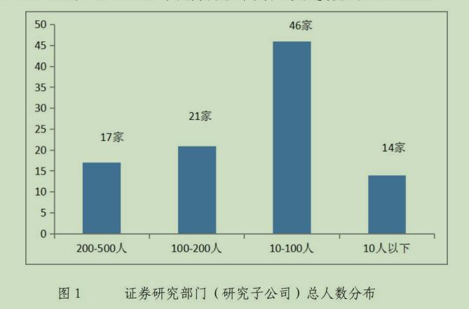 中证协发布卖方研究年度数据图谱：12组数据看变化，监管再提评选拉票不当行为