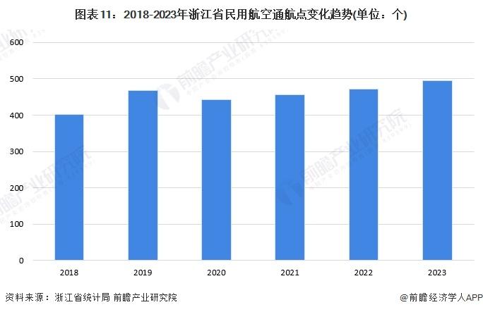 浙江小县城低空经济蓄势“高飞”！11个低空经济项目签约落地德清县，总投资30亿元【附低空经济产业招商工作建议】