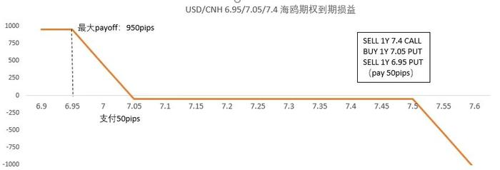 再破7.15：大选警报前奏