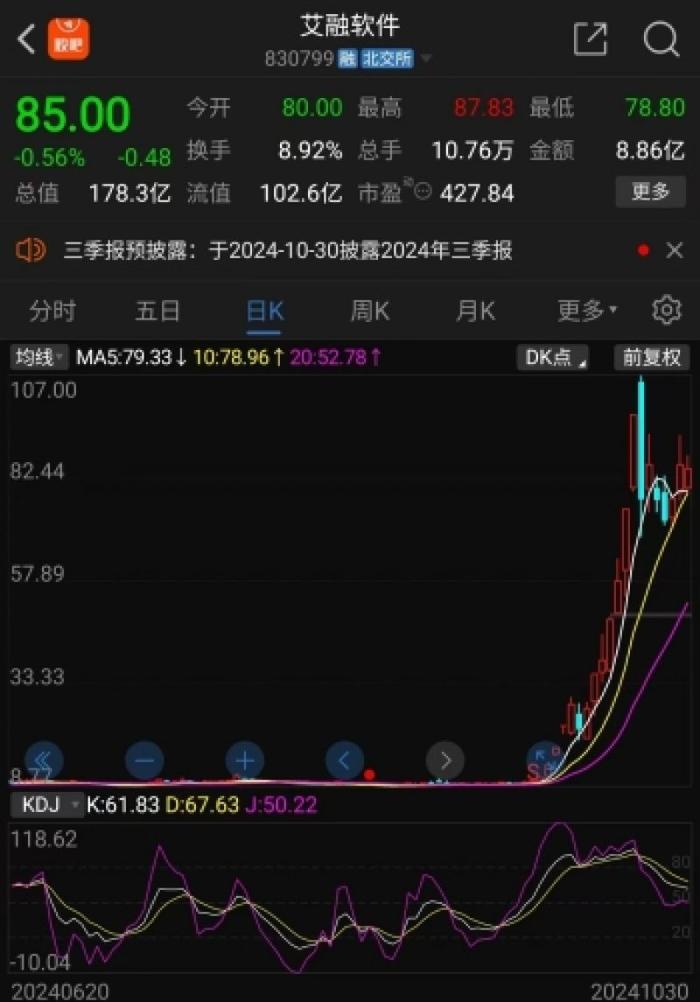 艾融软件近期股价走势