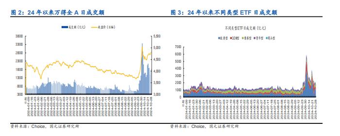 【国元证券】金工：2024年10月28日沪深指数攀升，小盘股领涨