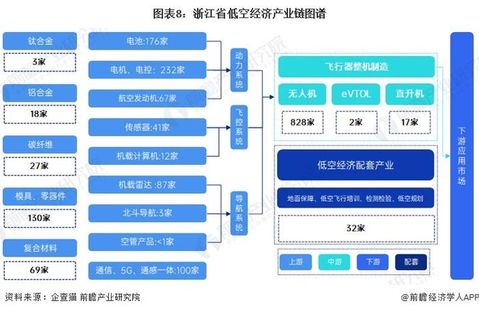 浙江小县城低空经济蓄势“高飞”！11个低空经济项目签约落地德清县，总投资30亿元【附低空经济产业招商工作建议】