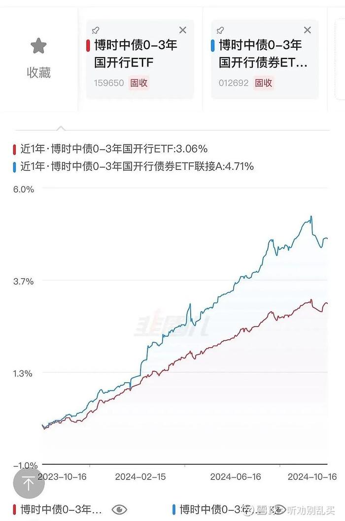 为什么债券 ETF 大幅跑输其链接基金ETF投资咖啡馆第9期