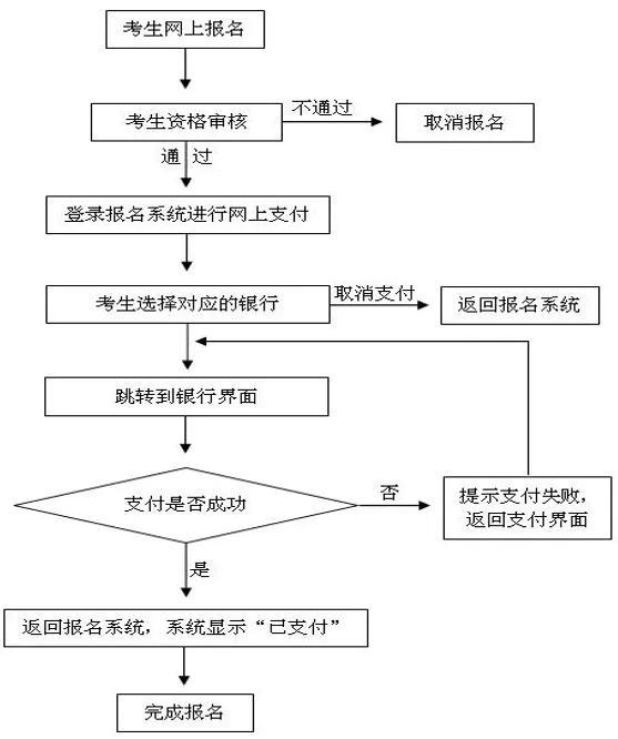 这项资格考试（面试）报名相关事宜答考生问