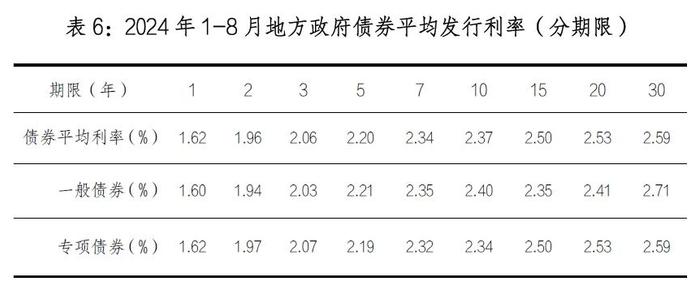 地方政府债券市场报告（2024年8月）