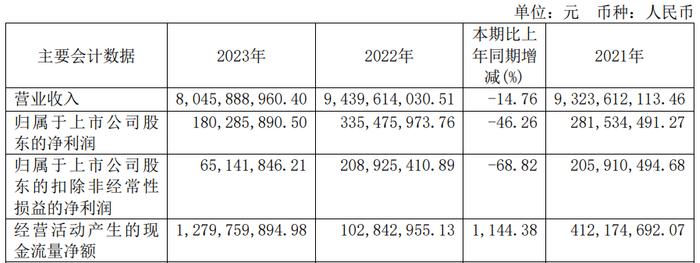 良品铺子前三季扣非亏损 2020年上市广发证券保荐